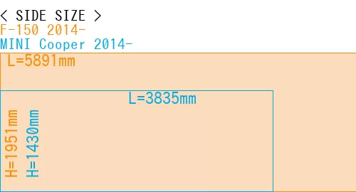 #F-150 2014- + MINI Cooper 2014-
